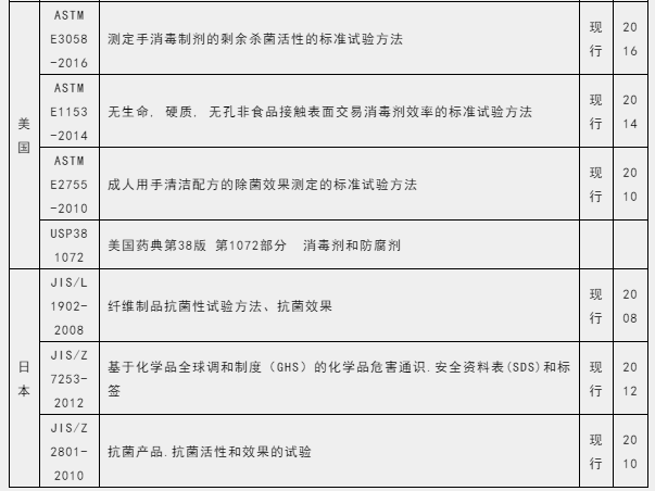 防疫物资出口解析之【消毒用品】