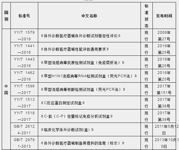 防疫物资出口解析之【检测试剂】