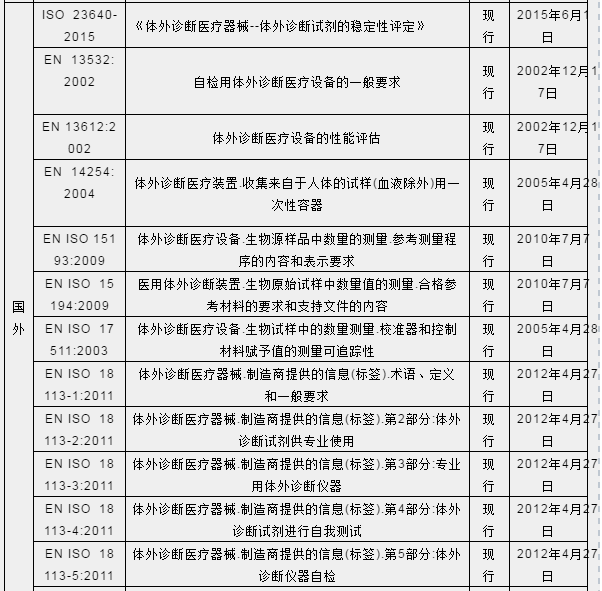 防疫物资出口解析之【检测试剂】
