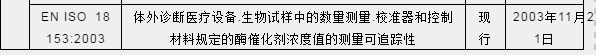 防疫物资出口解析之【检测试剂】