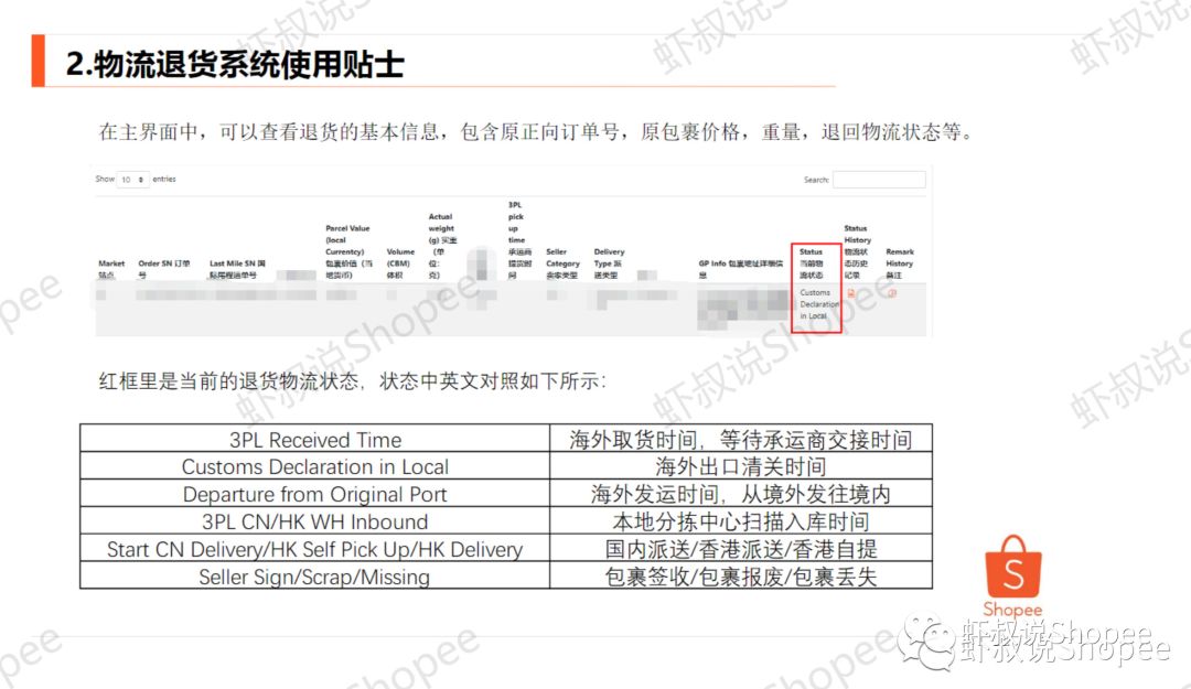 Shopee虾皮退货去哪儿了？-等三年了，终于肯告诉我了