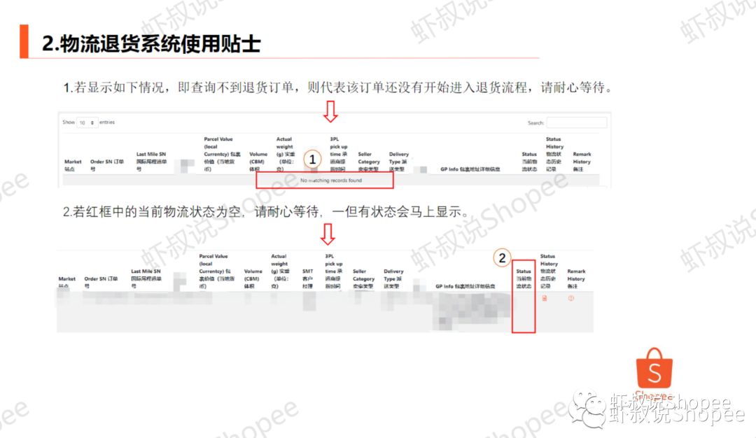 Shopee虾皮退货去哪儿了？-等三年了，终于肯告诉我了