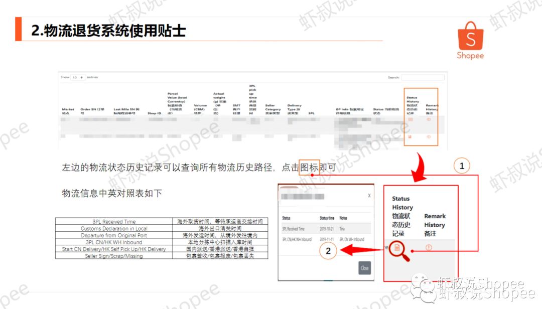 Shopee虾皮退货去哪儿了？-等三年了，终于肯告诉我了