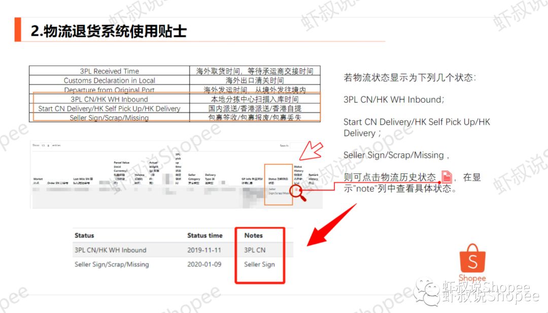 Shopee虾皮退货去哪儿了？-等三年了，终于肯告诉我了