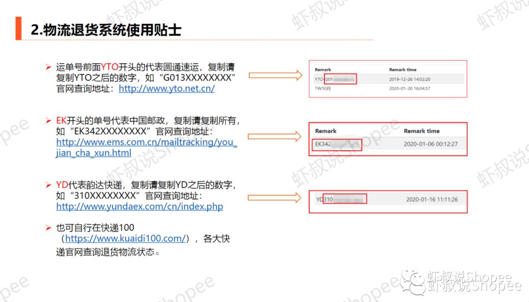Shopee虾皮退货去哪儿了？-等三年了，终于肯告诉我了
