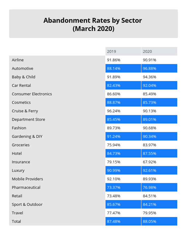 疫情扩散，多国封锁，零售领域的这两个方面发生了巨变……