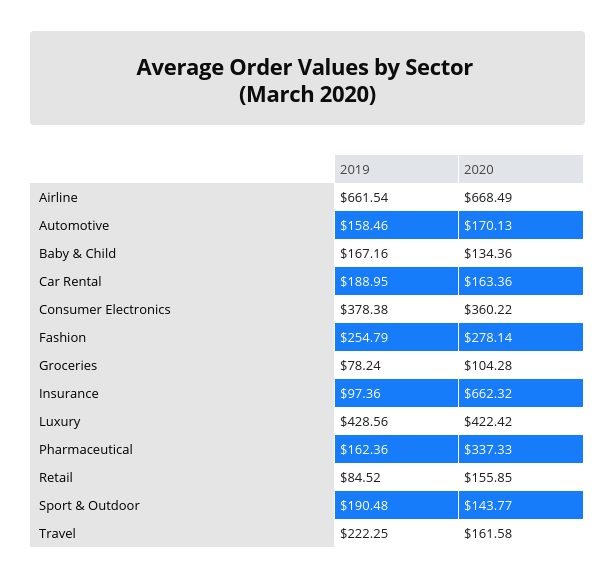 疫情扩散，多国封锁，零售领域的这两个方面发生了巨变……