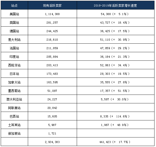 亚马逊，我是不是该安静的走开？