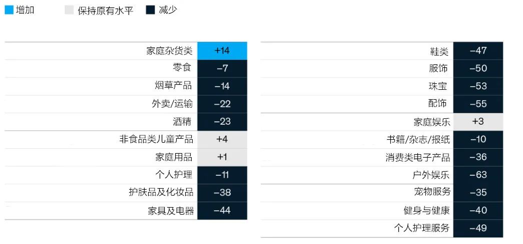 调查：冠状病毒危机期间的美国消费者情绪影响