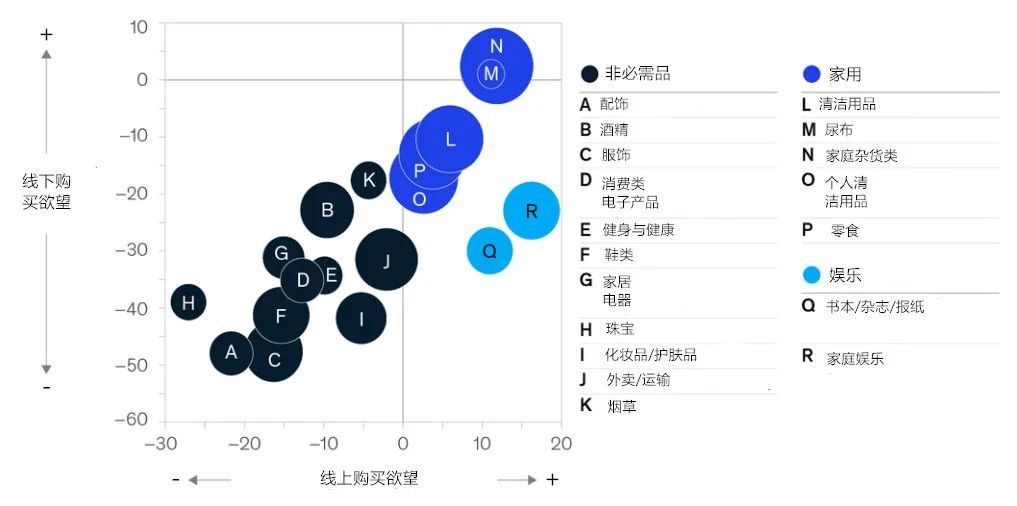 调查：冠状病毒危机期间的美国消费者情绪影响