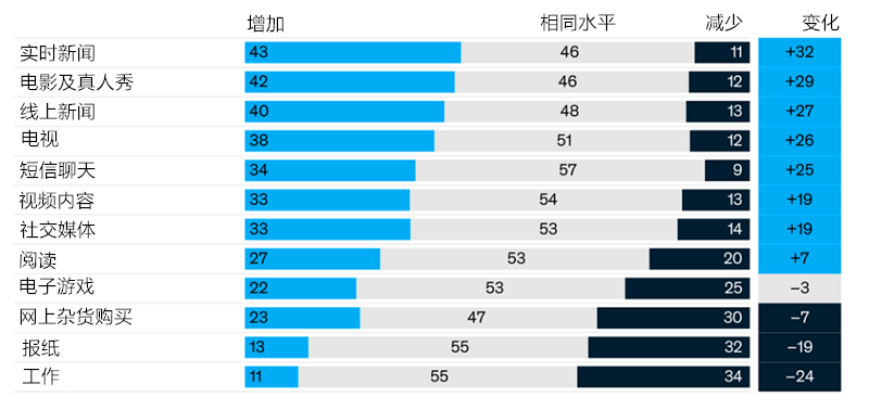 调查：冠状病毒危机期间的美国消费者情绪影响