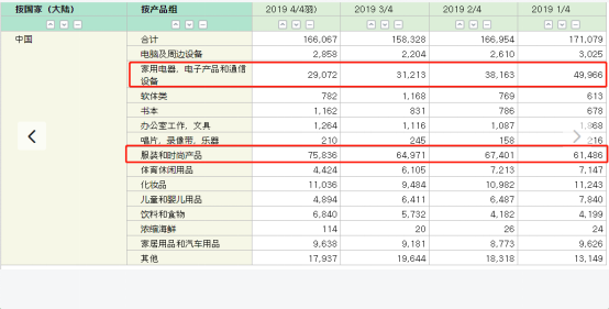口罩零关税，服饰类销量猛增！Coupang联合雨果网全面启动在华招商