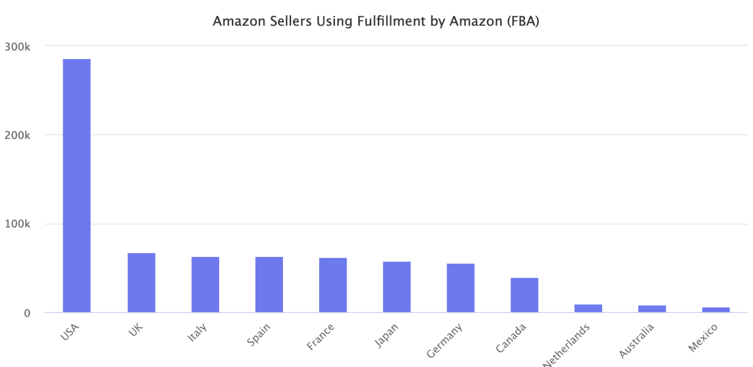 优先接受必需品订单，配送延期……亚马逊疫情应对政策引发部分卖家恐慌和买家不满&nbsp;