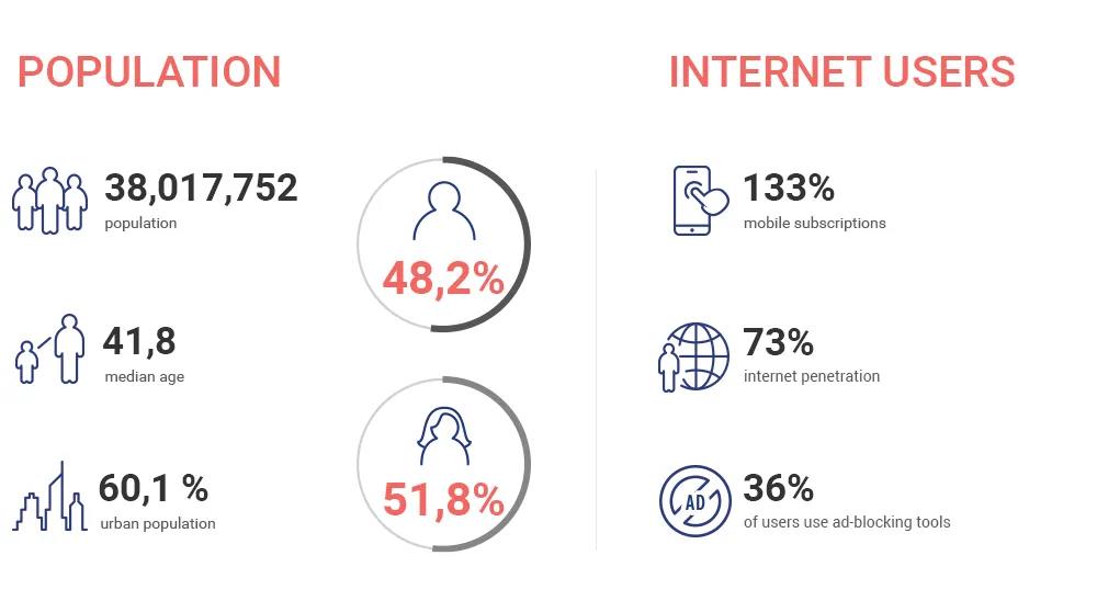 世界那么大，我想去赚赚——波兰利基市场分析
