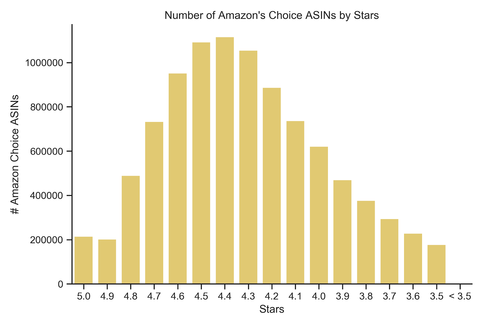 调查100万件产品告诉你，亚马逊是如何挑选Amazon's Choice的