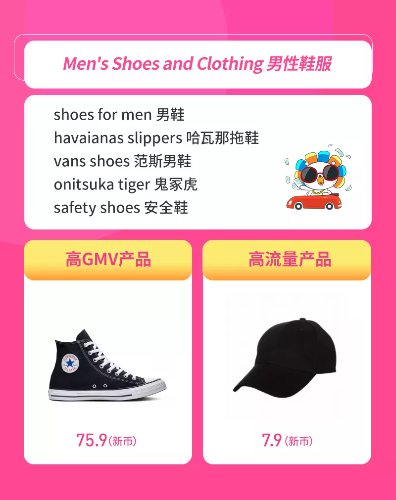 Lazada3月时尚月刊：各国时尚商机&TOP商家成长分享