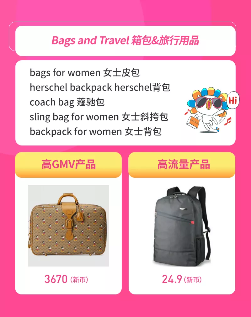 Lazada3月时尚月刊：各国时尚商机&TOP商家成长分享