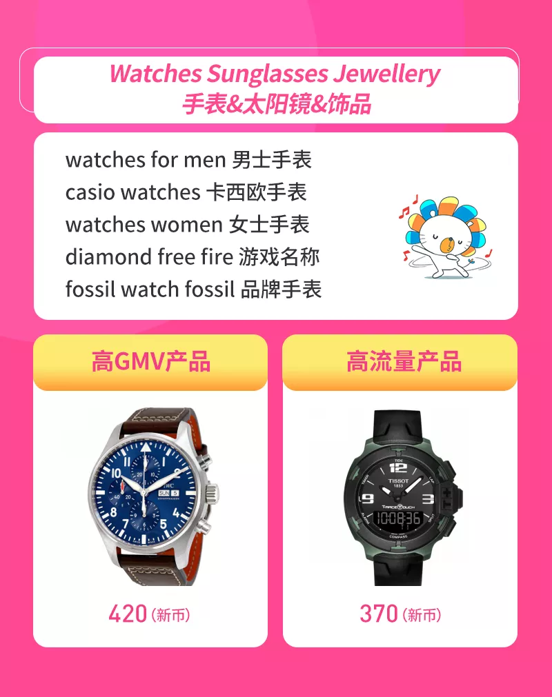 Lazada3月时尚月刊：各国时尚商机&TOP商家成长分享