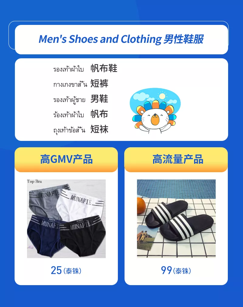 Lazada3月时尚月刊：各国时尚商机&TOP商家成长分享