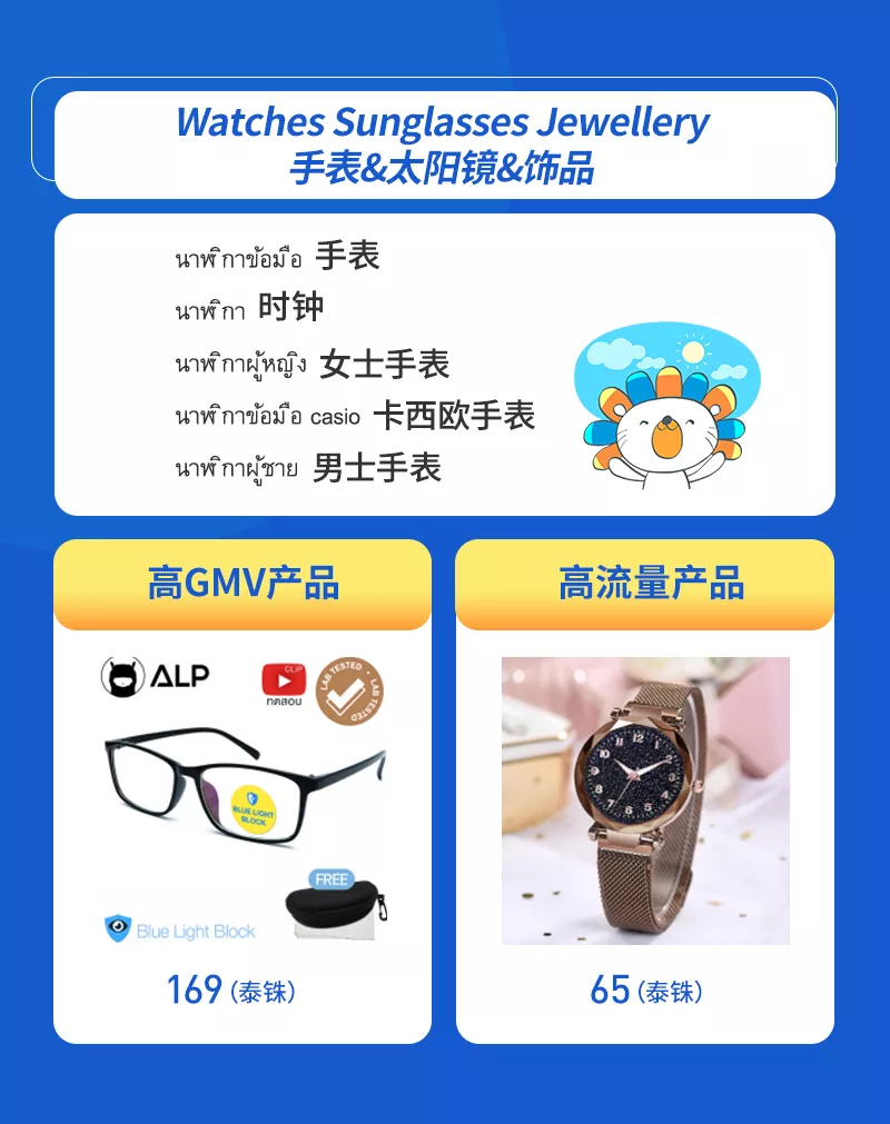 Lazada3月时尚月刊：各国时尚商机&TOP商家成长分享