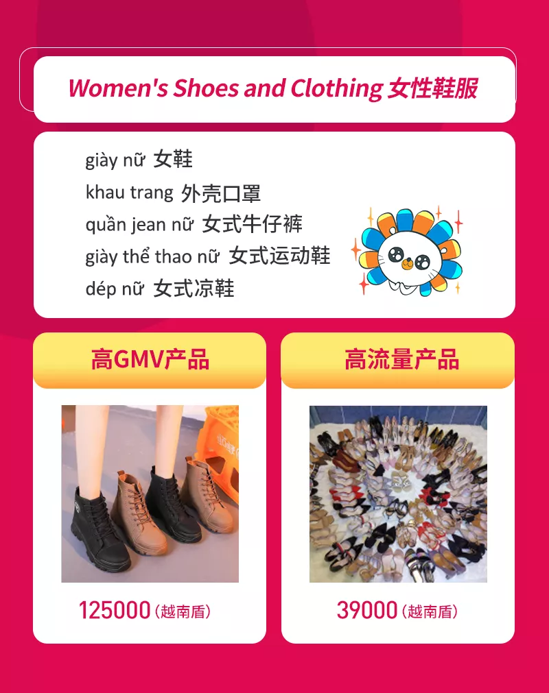 Lazada3月时尚月刊：各国时尚商机&TOP商家成长分享