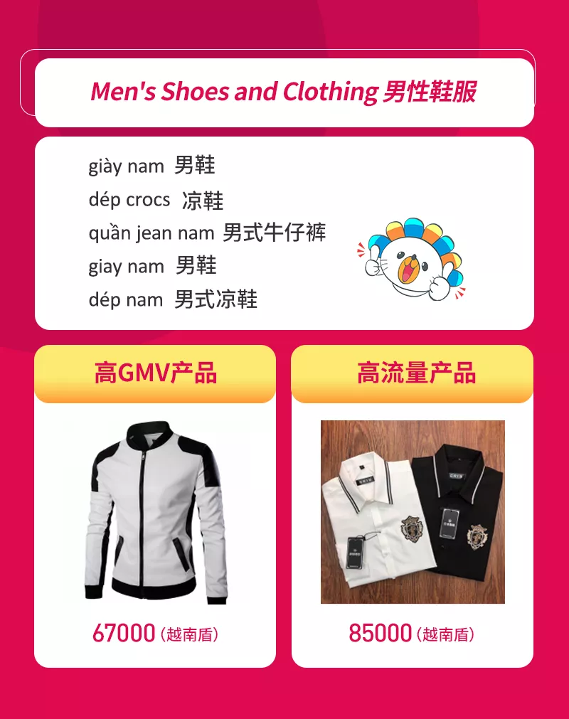 Lazada3月时尚月刊：各国时尚商机&TOP商家成长分享