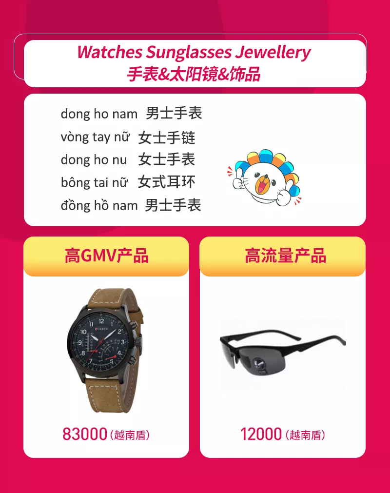 Lazada3月时尚月刊：各国时尚商机&TOP商家成长分享