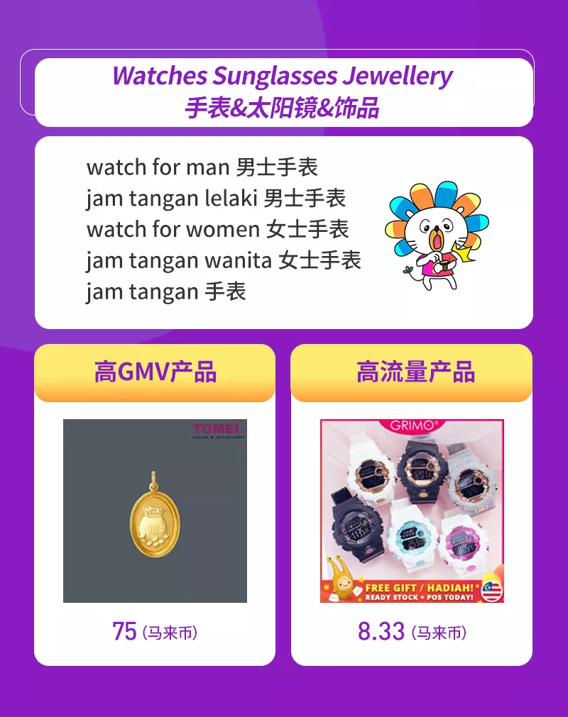 Lazada3月时尚月刊：各国时尚商机&TOP商家成长分享