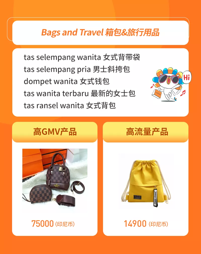 Lazada3月时尚月刊：各国时尚商机&TOP商家成长分享