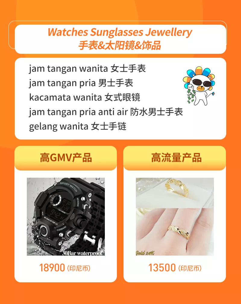 Lazada3月时尚月刊：各国时尚商机&TOP商家成长分享