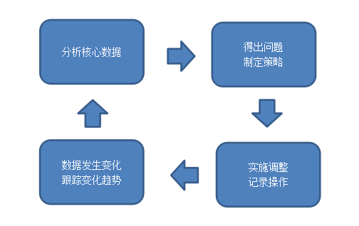各国疫情爆发期间，亚马逊各个站点销售被限制，运营团队还能做什么？