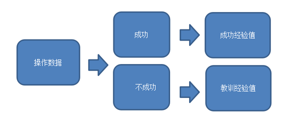 各国疫情爆发期间，亚马逊各个站点销售被限制，运营团队还能做什么？