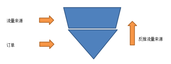 各国疫情爆发期间，亚马逊各个站点销售被限制，运营团队还能做什么？
