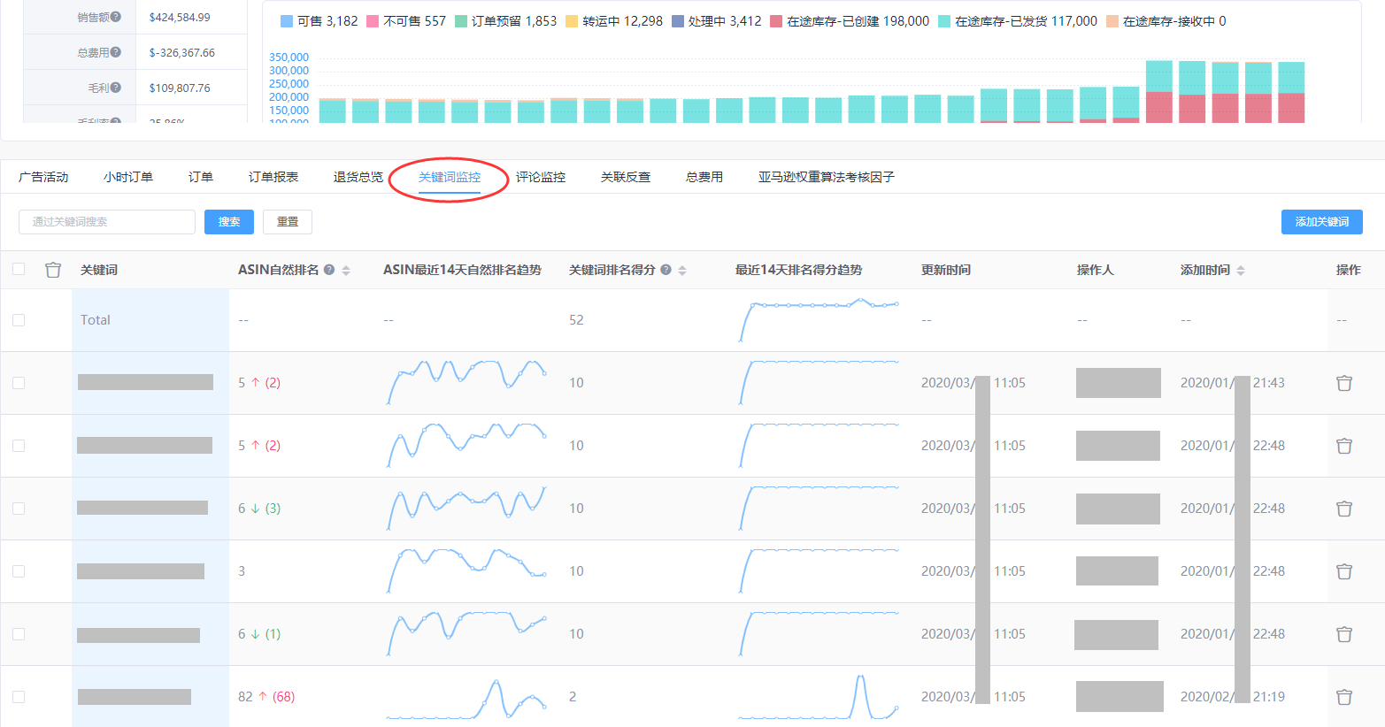 各国疫情爆发期间，亚马逊各个站点销售被限制，运营团队还能做什么？