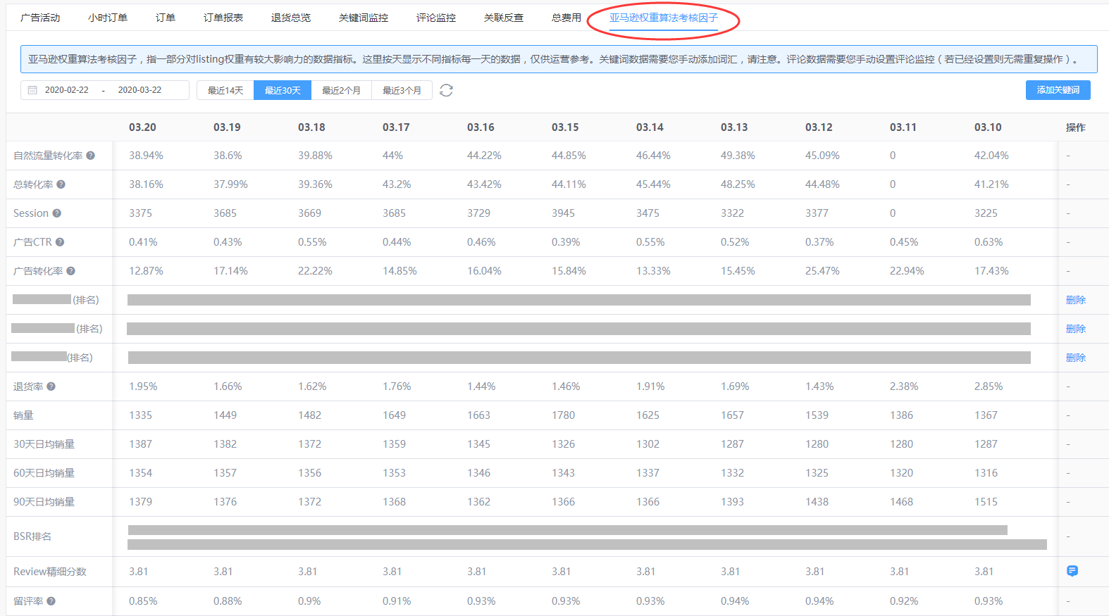 各国疫情爆发期间，亚马逊各个站点销售被限制，运营团队还能做什么？