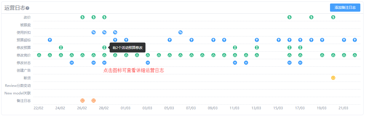 各国疫情爆发期间，亚马逊各个站点销售被限制，运营团队还能做什么？