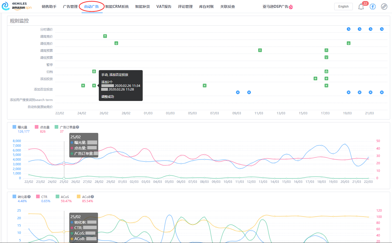 各国疫情爆发期间，亚马逊各个站点销售被限制，运营团队还能做什么？