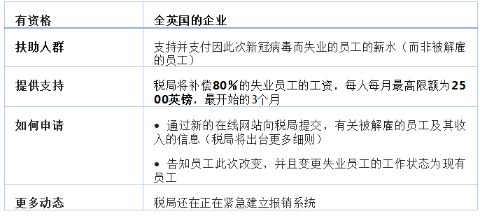 疫情下,伦敦没有封城,英国政府10条举措推出