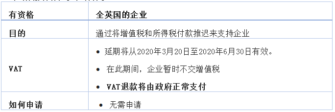 疫情下,伦敦没有封城,英国政府10条举措推出