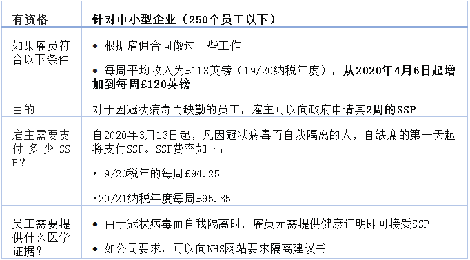 疫情下,伦敦没有封城,英国政府10条举措推出