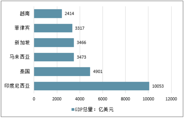 欧美跨境电商再遭滑铁卢，东南亚市场成为最大赢家？