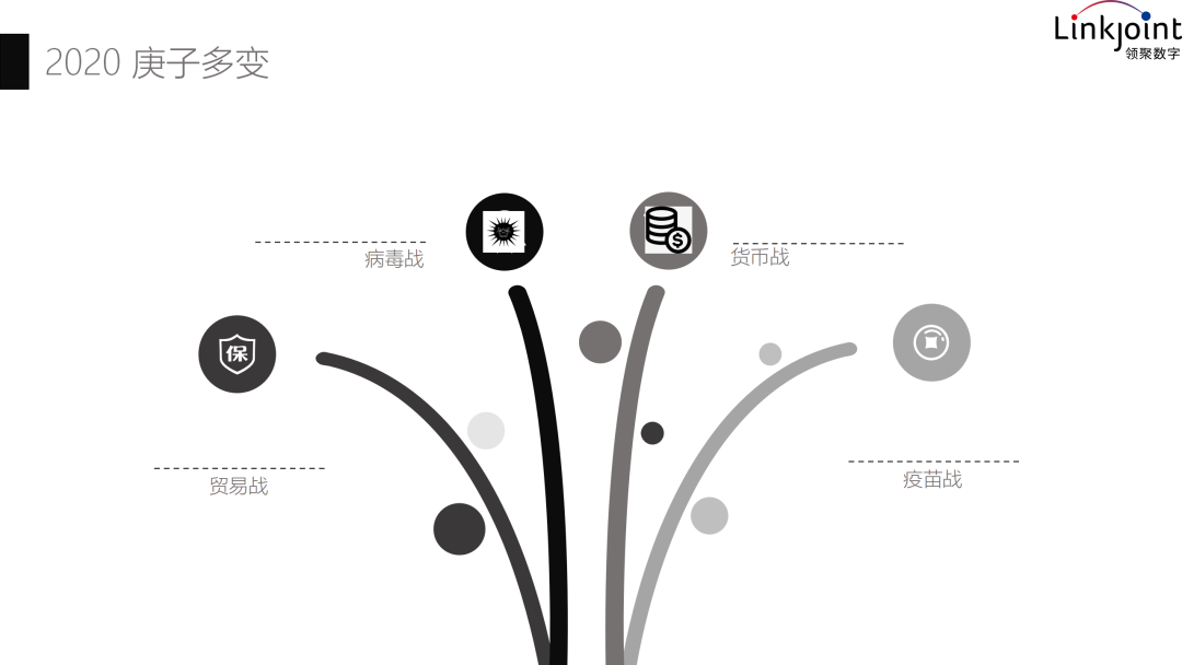 亞馬遜政策突變，美股熔斷？2020，失控？B2B、B2C企業(yè)應(yīng)當(dāng)如何應(yīng)對(duì)？