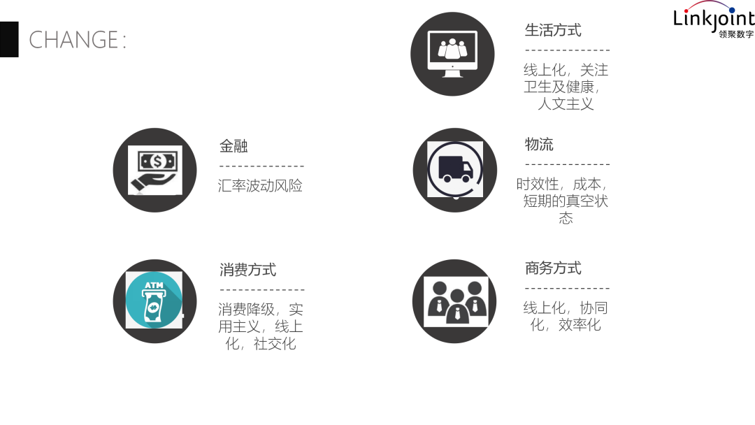 亞馬遜政策突變，美股熔斷？2020，失控？B2B、B2C企業(yè)應(yīng)當(dāng)如何應(yīng)對(duì)？