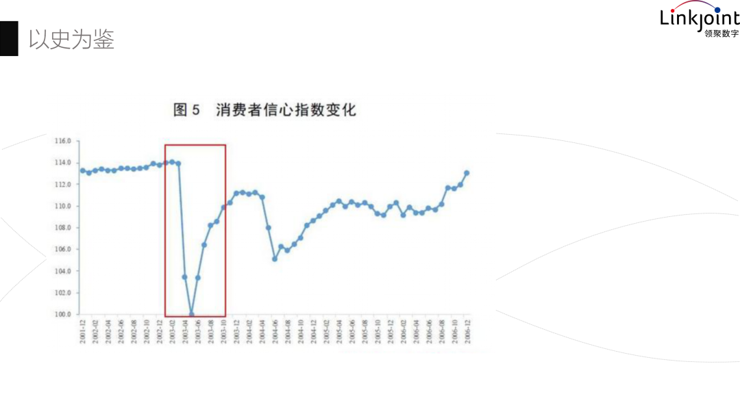 亞馬遜政策突變，美股熔斷？2020，失控？B2B、B2C企業(yè)應(yīng)當(dāng)如何應(yīng)對(duì)？