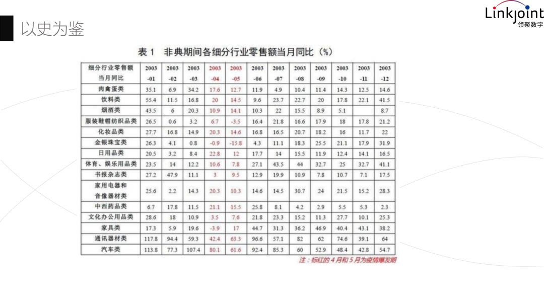 亞馬遜政策突變，美股熔斷？2020，失控？B2B、B2C企業(yè)應(yīng)當(dāng)如何應(yīng)對(duì)？