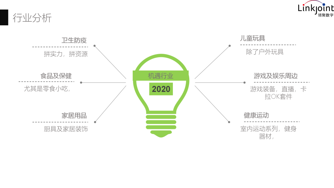 亞馬遜政策突變，美股熔斷？2020，失控？B2B、B2C企業(yè)應(yīng)當(dāng)如何應(yīng)對(duì)？
