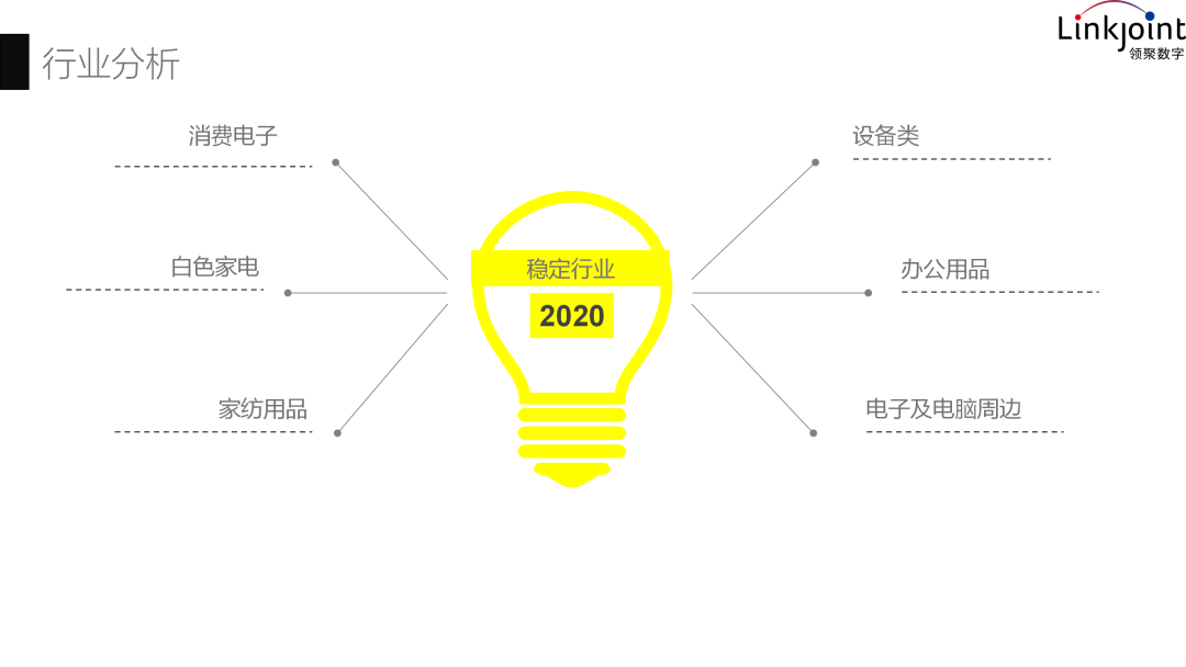 亞馬遜政策突變，美股熔斷？2020，失控？B2B、B2C企業(yè)應(yīng)當(dāng)如何應(yīng)對(duì)？