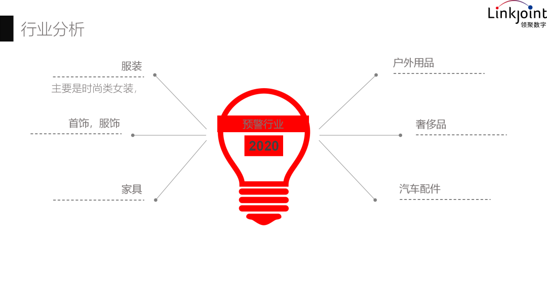 亞馬遜政策突變，美股熔斷？2020，失控？B2B、B2C企業(yè)應(yīng)當(dāng)如何應(yīng)對(duì)？