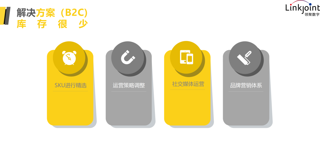 亞馬遜政策突變，美股熔斷？2020，失控？B2B、B2C企業(yè)應(yīng)當(dāng)如何應(yīng)對(duì)？
