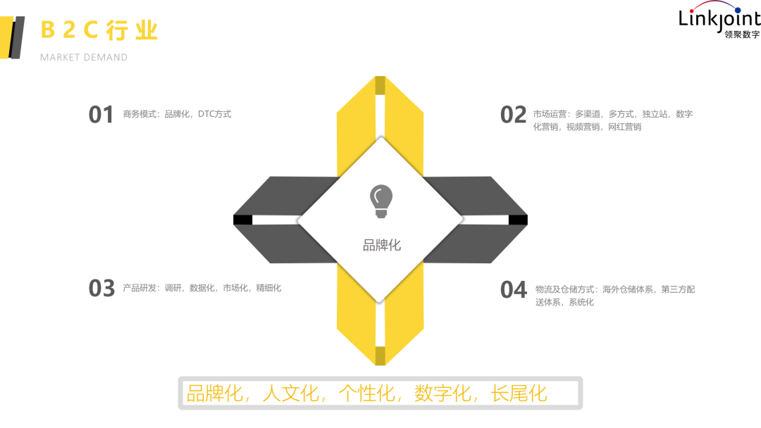 亞馬遜政策突變，美股熔斷？2020，失控？B2B、B2C企業(yè)應(yīng)當(dāng)如何應(yīng)對(duì)？